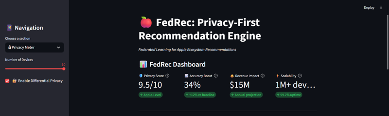 FedRec privacy-first recommendation engine dashboard
